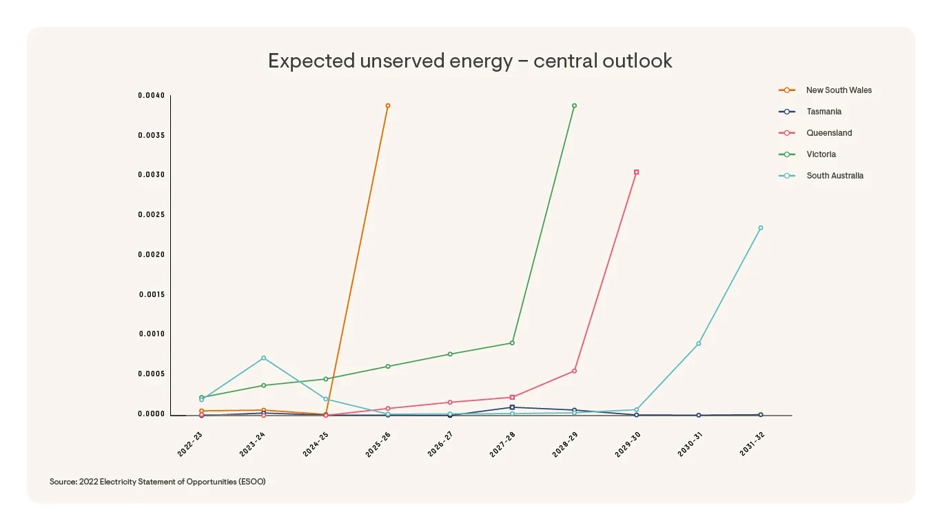 ZERO Living Energynegative living laboratory Enphase